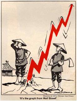 1974 stock market collapse