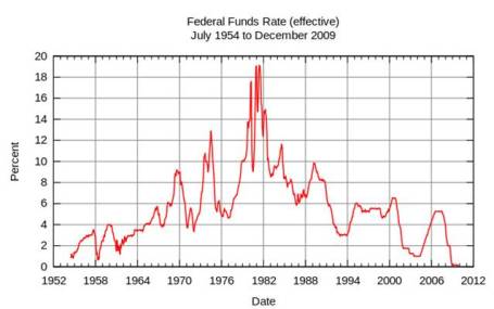fed-funds-rate-wiki