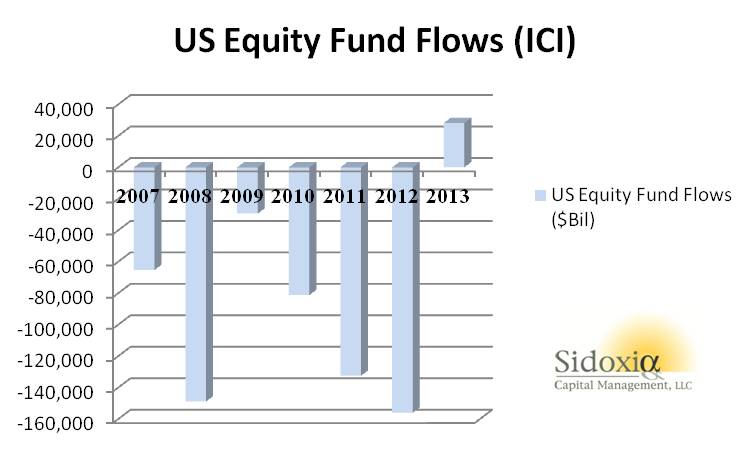 ici-fund-flows-12-14-13.jpg?w=1024&h=612