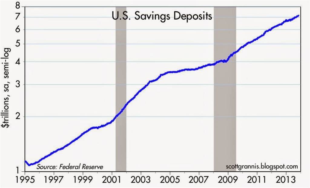 savings-deposits-12-13-13.jpg?w=1024&h=621