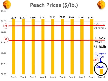 peach-chart.jpg?w=455&h=340