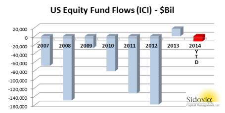 fund flows