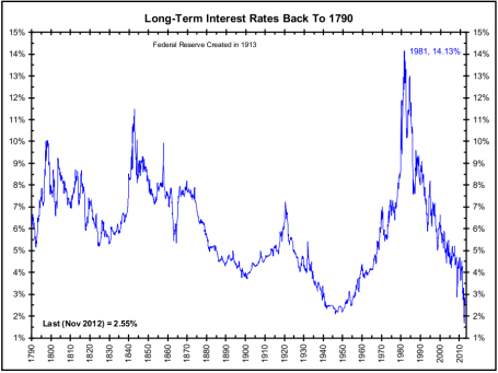 lt-interest-rates-9-14.png?w=455&h=340