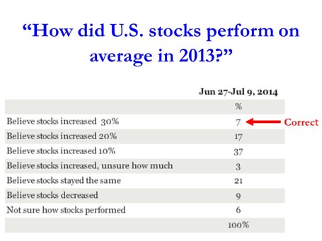 stock opinion survey