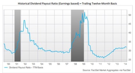 dividend-payout-ratio-2014.jpg?w=455&h=248