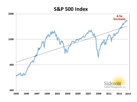 sp500-1993-2014-chart.jpg?w=455&h=340