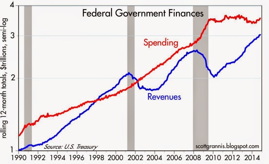 fiscal-deficit-11-14.jpg?w=1024&h=626
