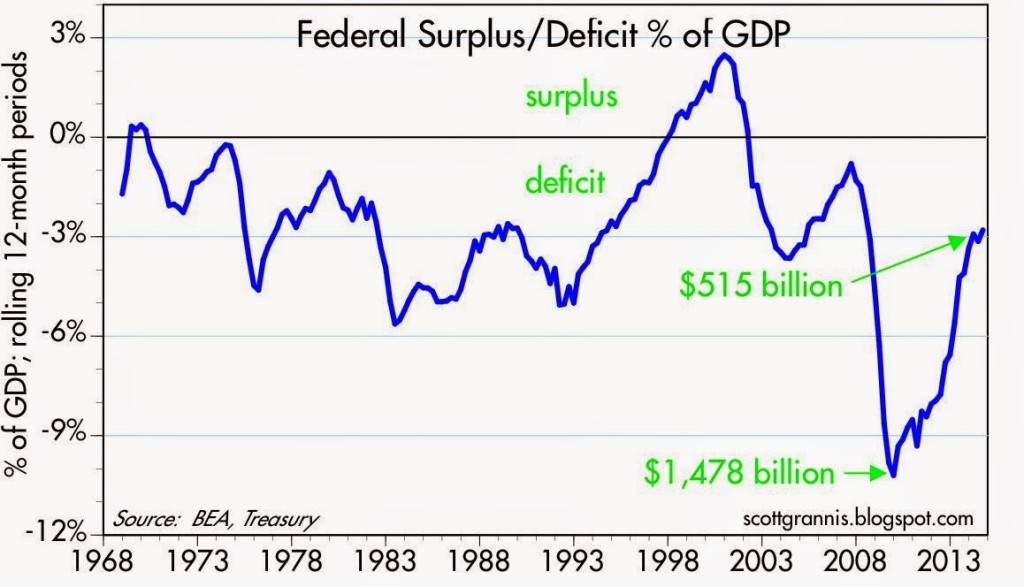 fiscal-deficit-gdp-11-14.jpg?w=1024&h=585