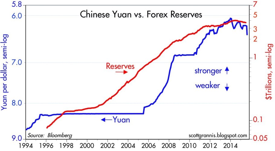 Yuan vs Dollar 2015