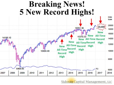 record-highs