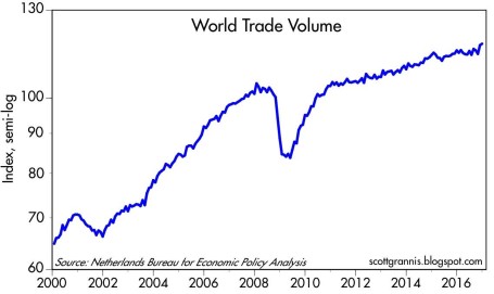 world-trade-3-17.jpg?w=455&h=272